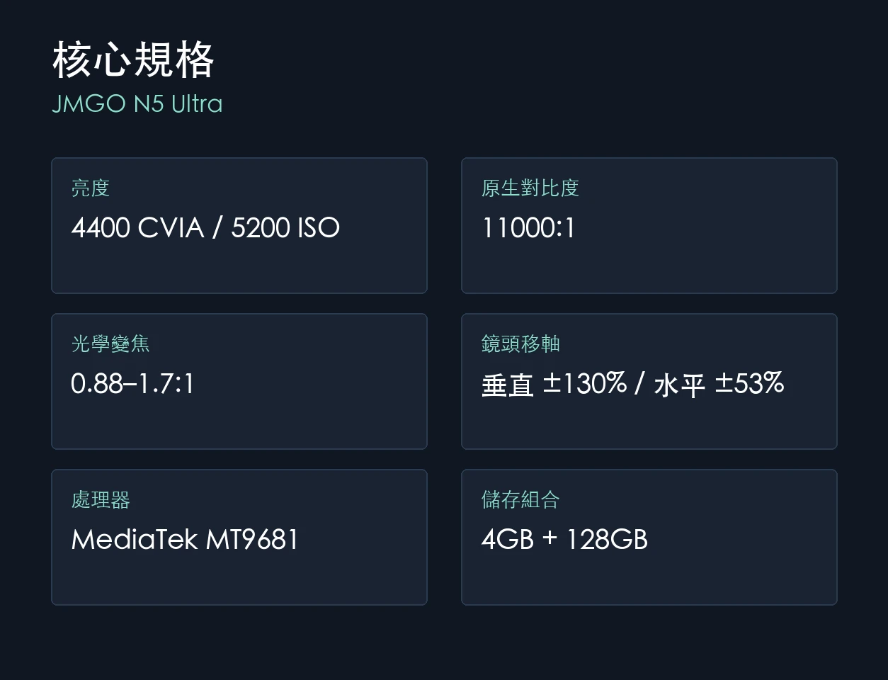 JMGO N5 Ultra 核心規格
