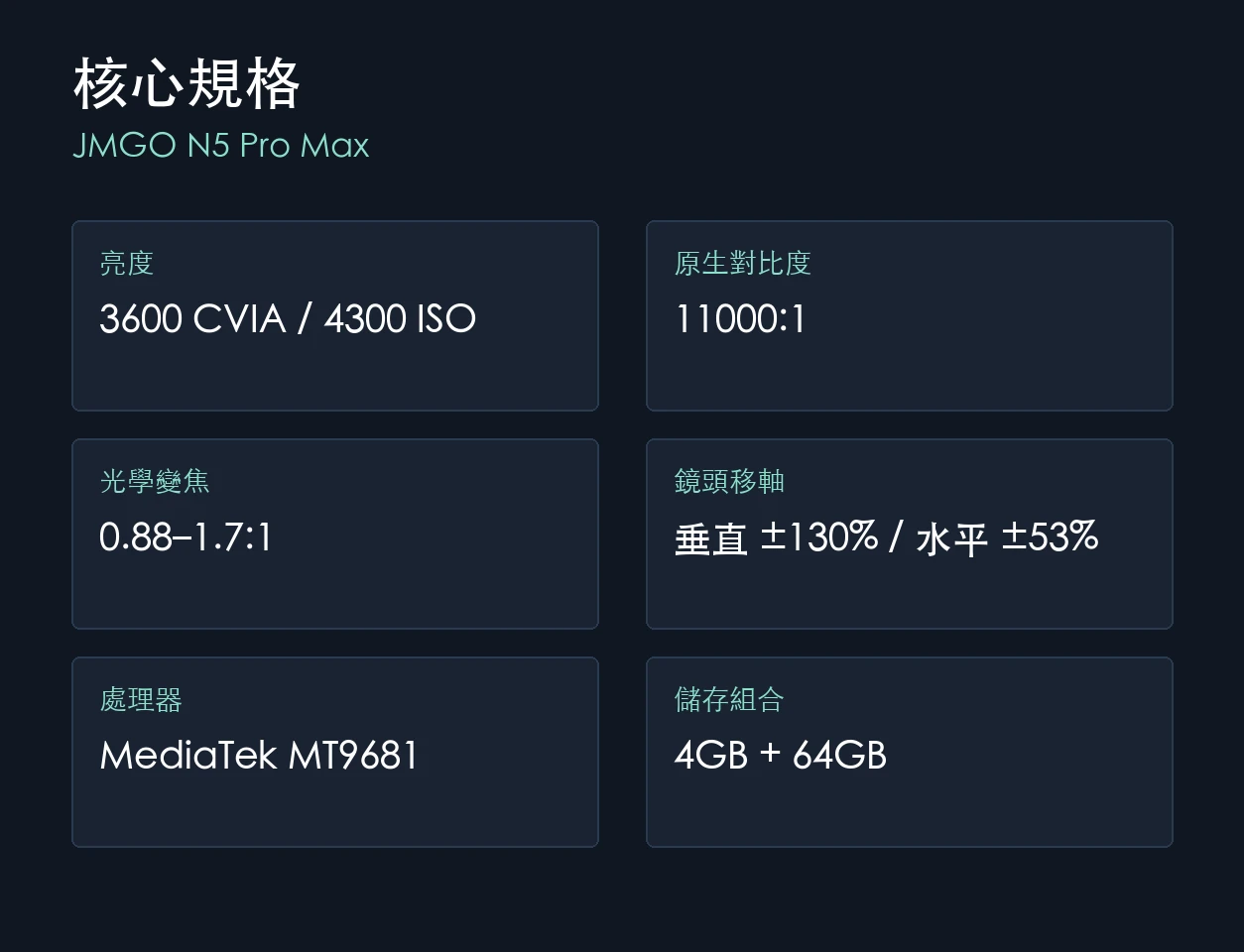 JMGO N5 Pro Max 核心規格