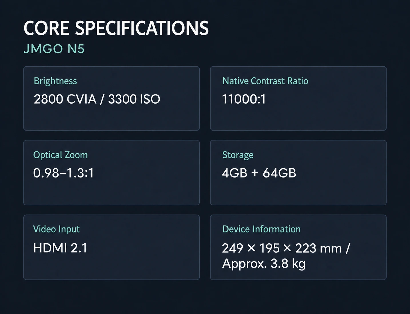 JMGO N5 English product feature image 2
