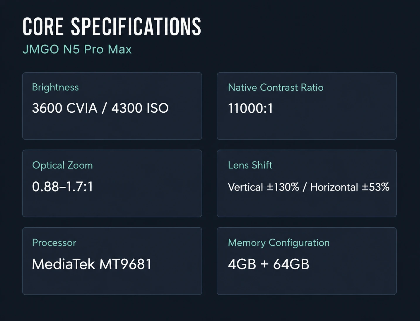 JMGO N5 Pro Max English product feature image 2