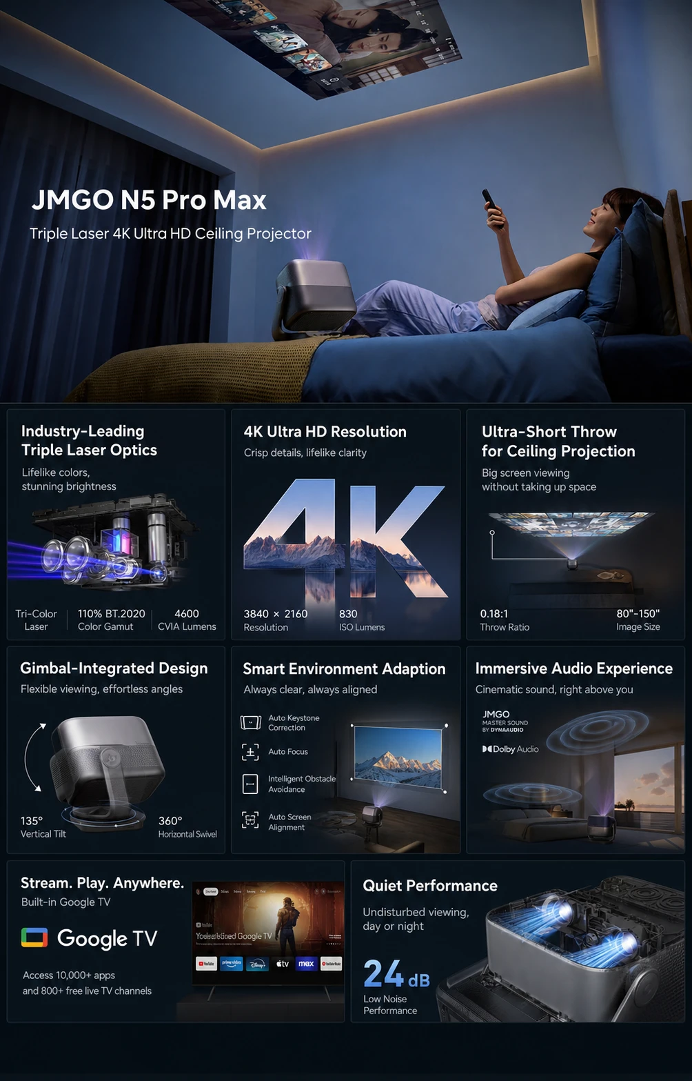 JMGO N5 Pro Max English product feature image 8