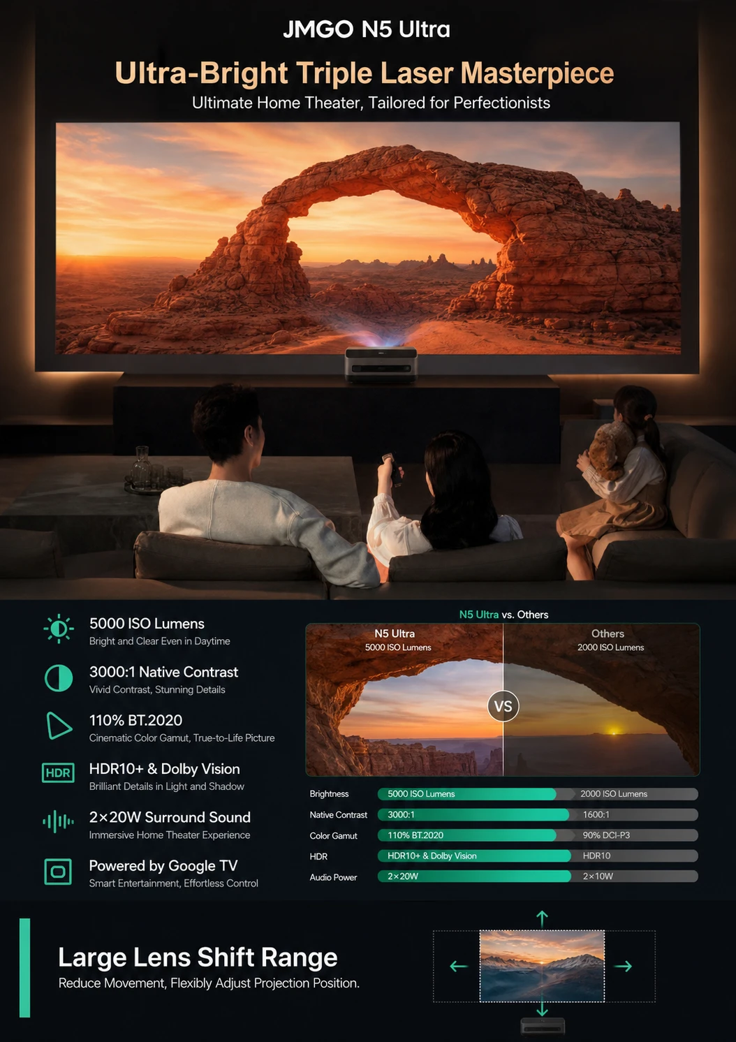 JMGO N5 Ultra English product feature image 8
