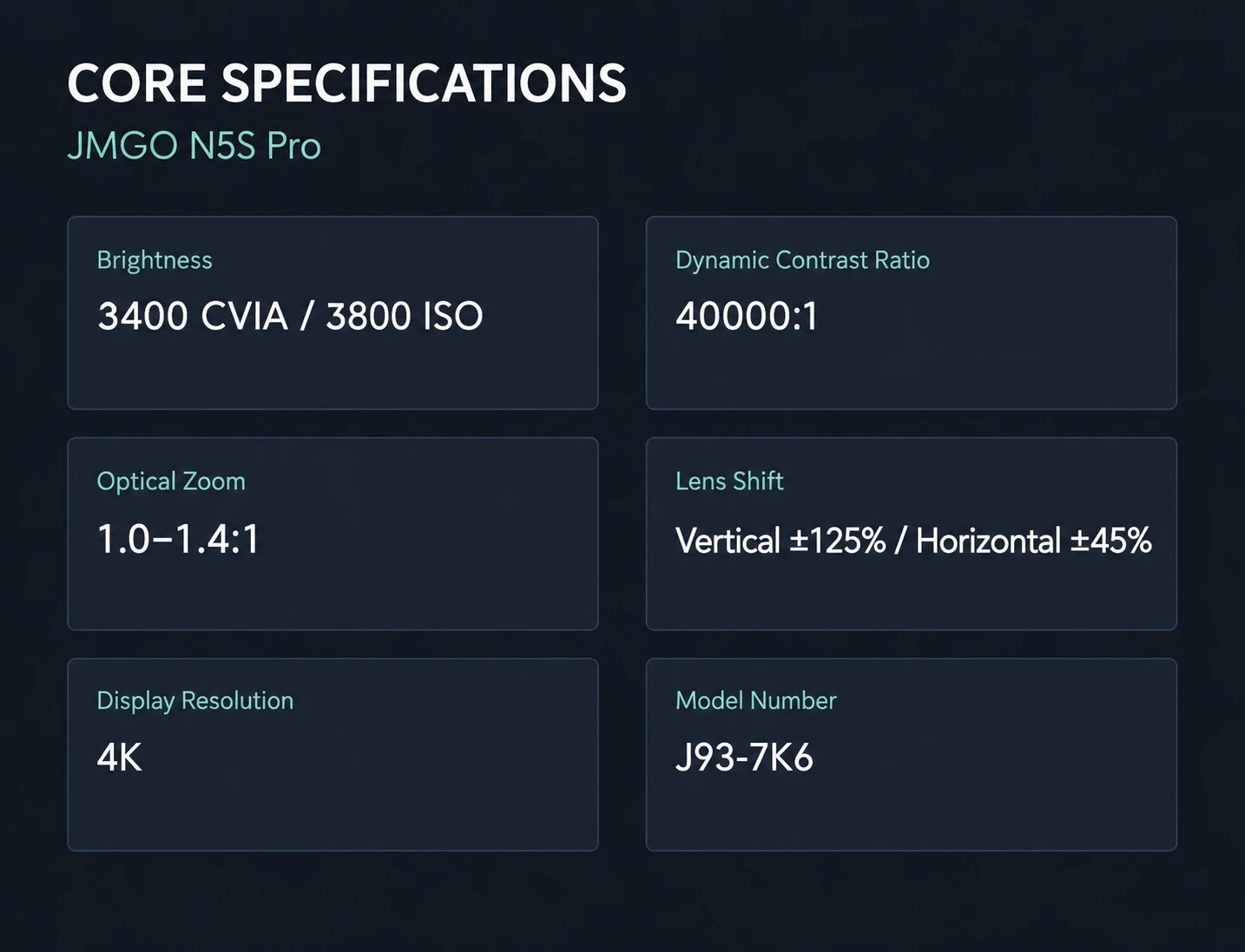 JMGO N5S Pro English product feature image 2