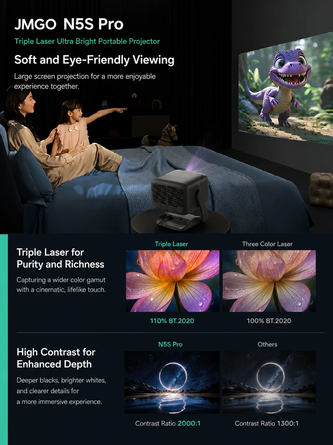 JMGO N5S Pro English product feature image 8
