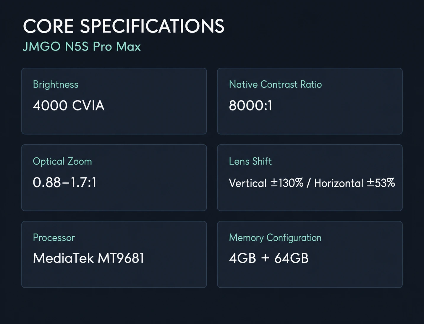 JMGO N5S Pro Max English product feature image 2