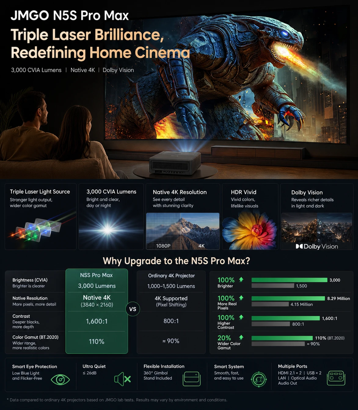 JMGO N5S Pro Max English product feature image 4