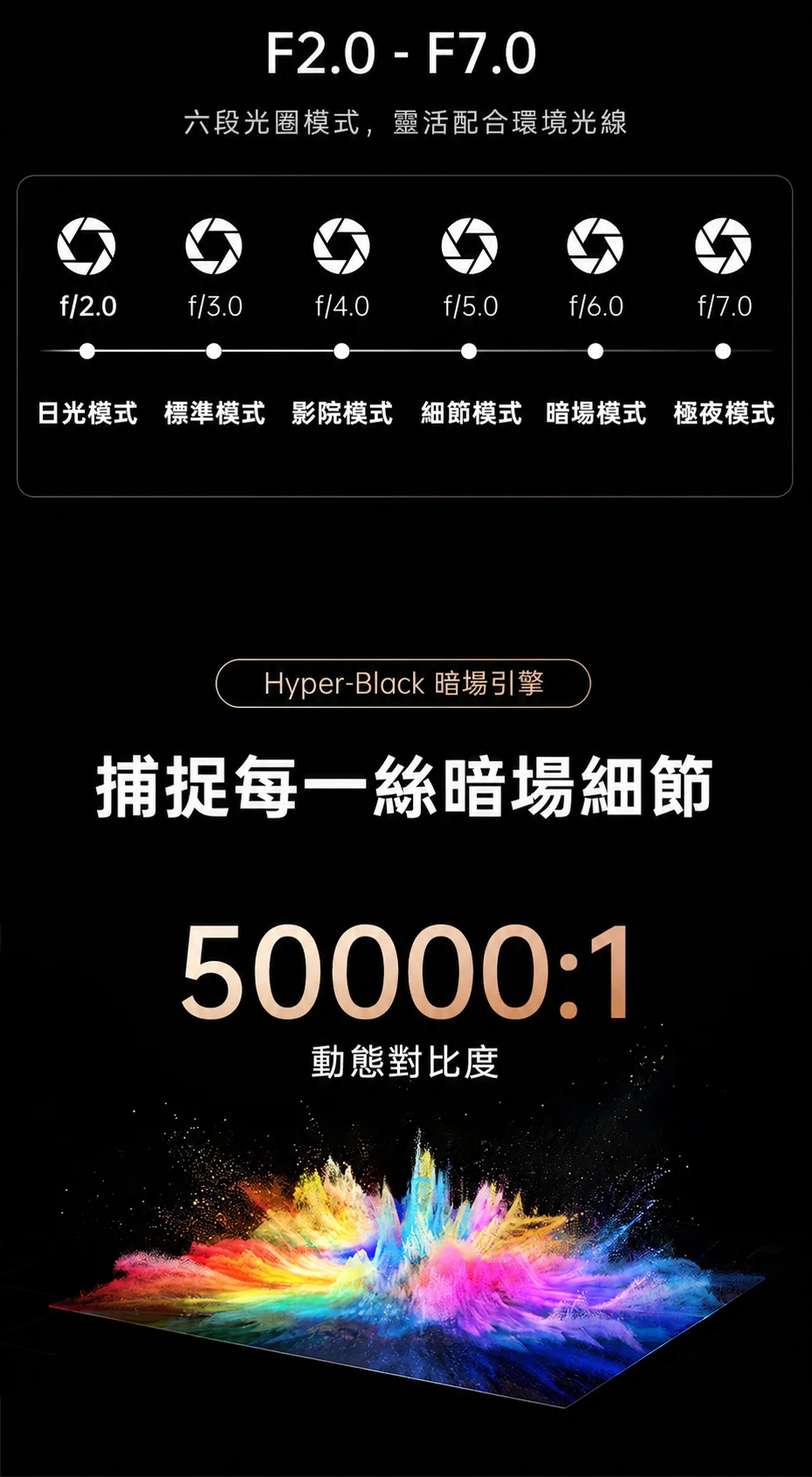 JMGO N5S Ultra F2.0 至 F7.0 六段光圈模式