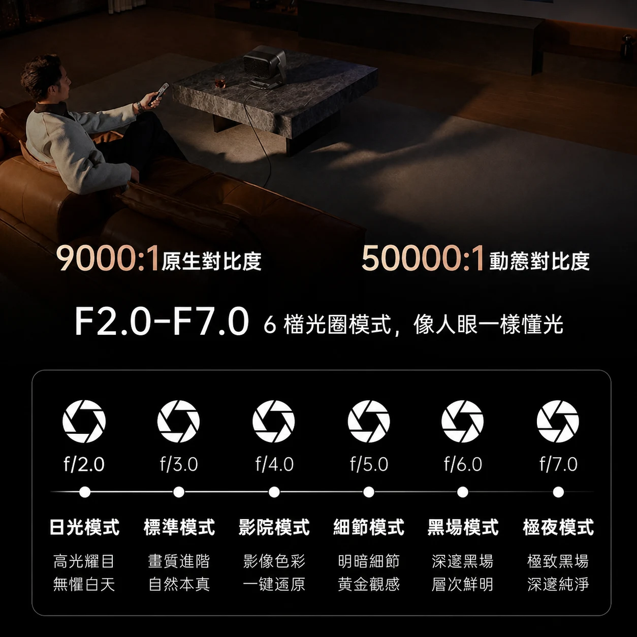 JMGO N5S Ultra 9000:1 原生對比度及六段光圈