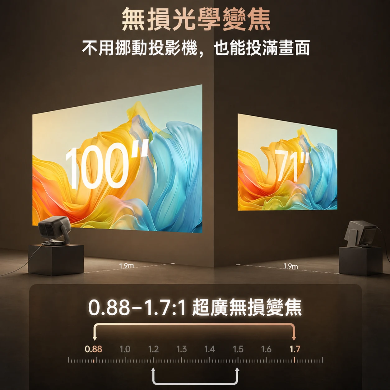 JMGO N5S Ultra 0.88 至 1.7 比 1 光學變焦