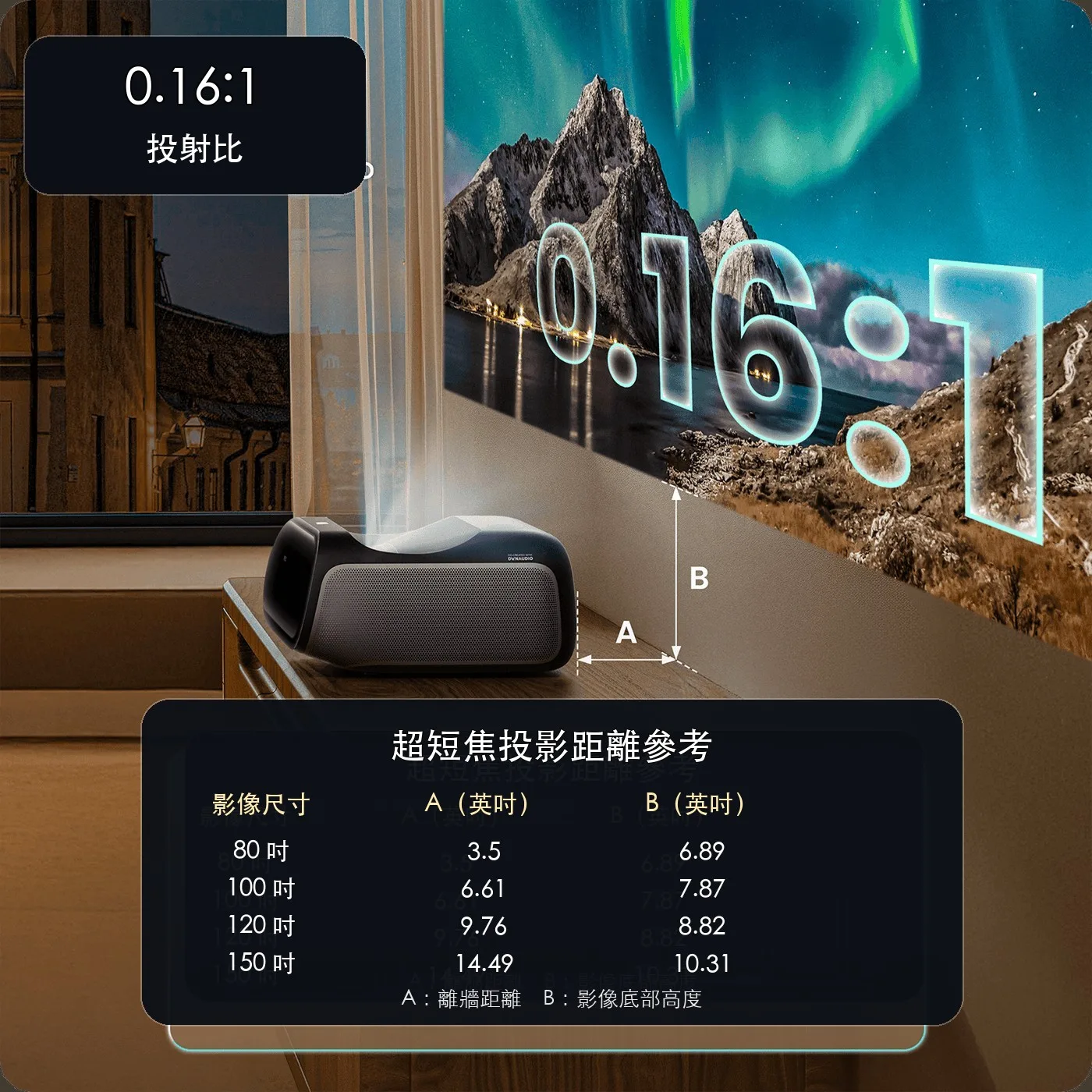 JMGO O2S Ultra 產品功能詳情圖 02